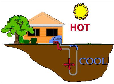 Introduction to Geothermal What is