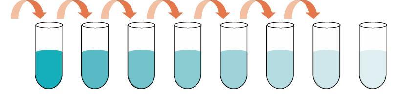 Assay Protocol Reagent Preparation 1. Bring all reagents and samples to room temperature (18-25 C) before use. 2.
