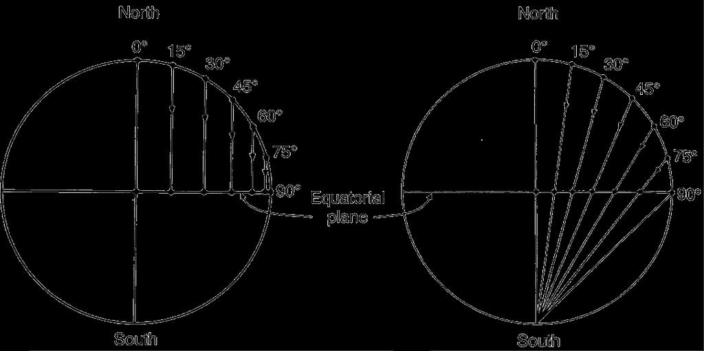 The Stereographic