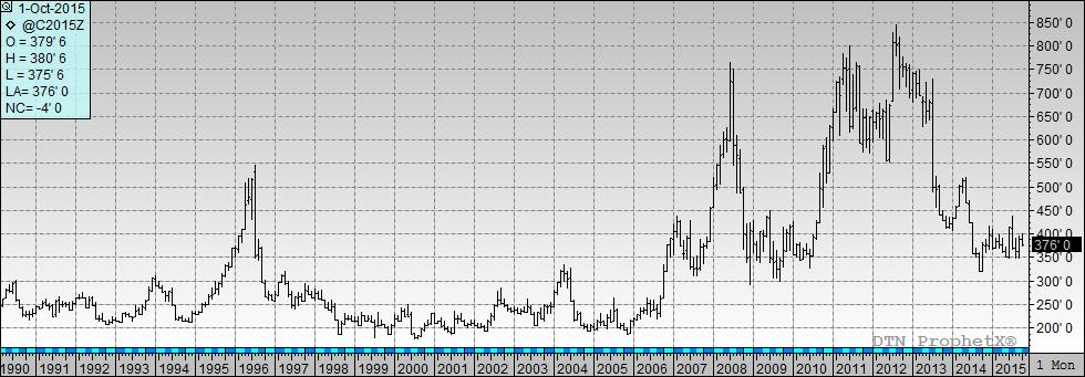 Corn bouncing along the bottom at $3.50 to $3.80 (CBOT futures)?