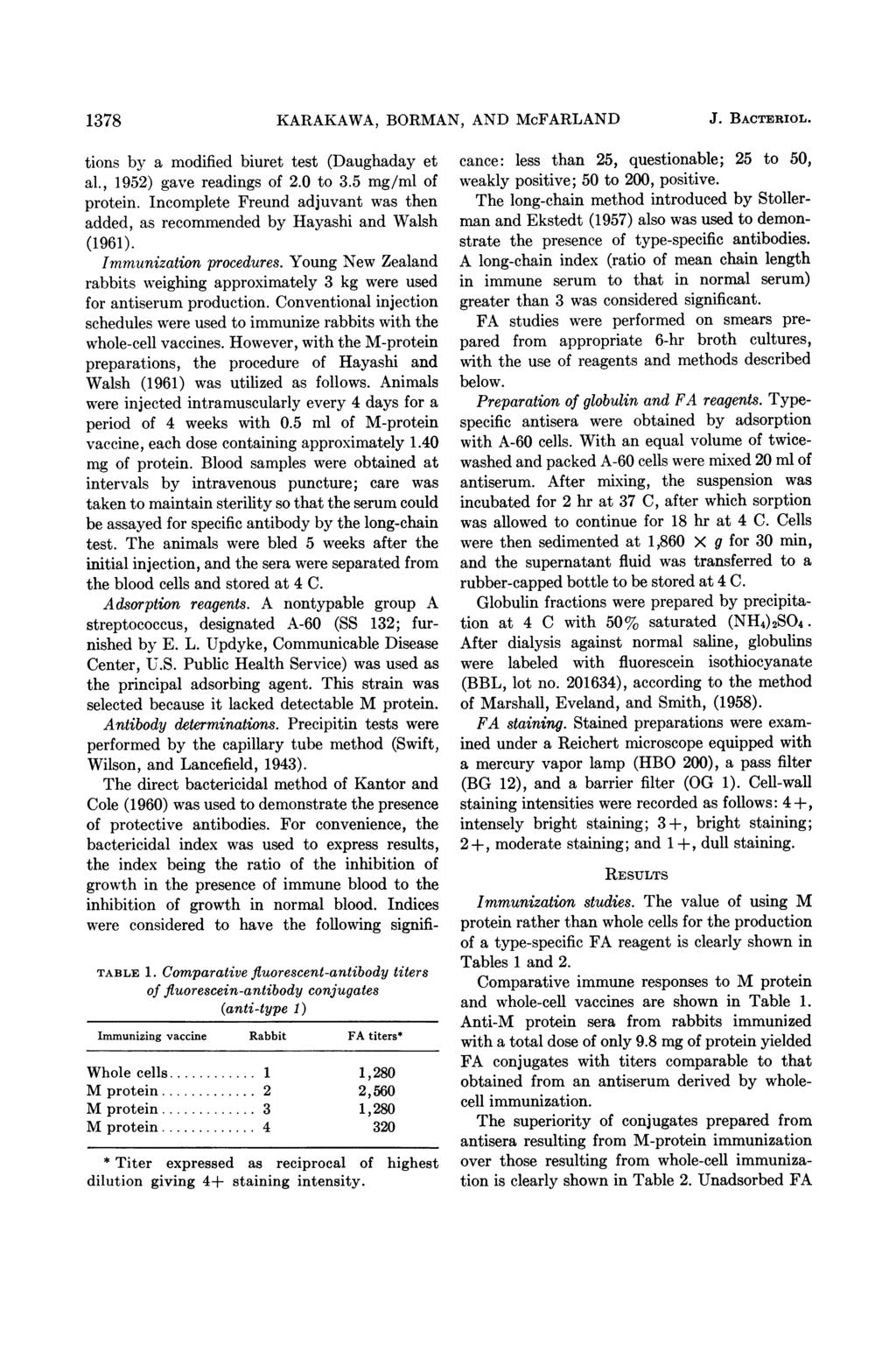 1378 tions by a modified biuret test (Daughaday et al., 1952) gave readings of 2.0 to 3.5 mg/ml of protein. Incomplete Freund adjuvant was then added, as recommended by Hayashi and Walsh (1961).