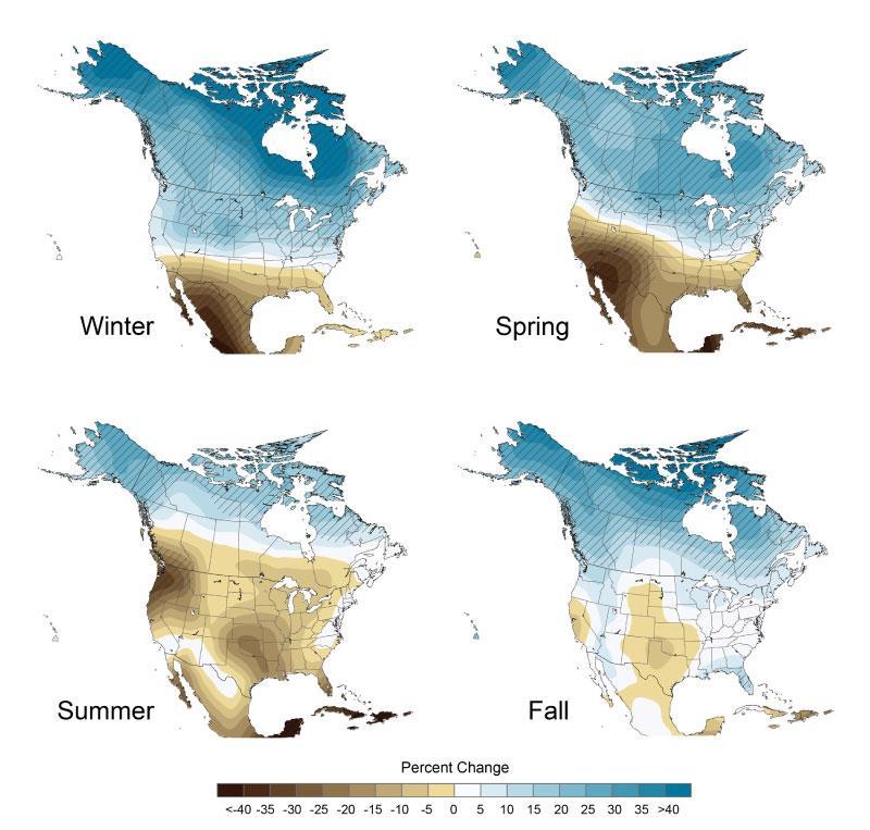 Projected Climate Changes Changes in seasonal precipitation patterns Increasing