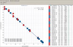 Plexor Data Analysis Software... continued A serial dilution can be assigned using the Create Dilution Series function.
