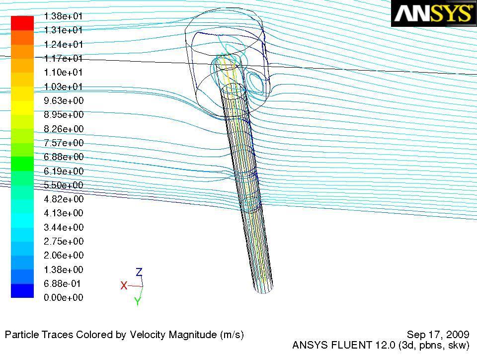 CFD modelling for inlet design Develop complimentary techniques to aid in inlet design SMEs & wind tunnel testing Commercial