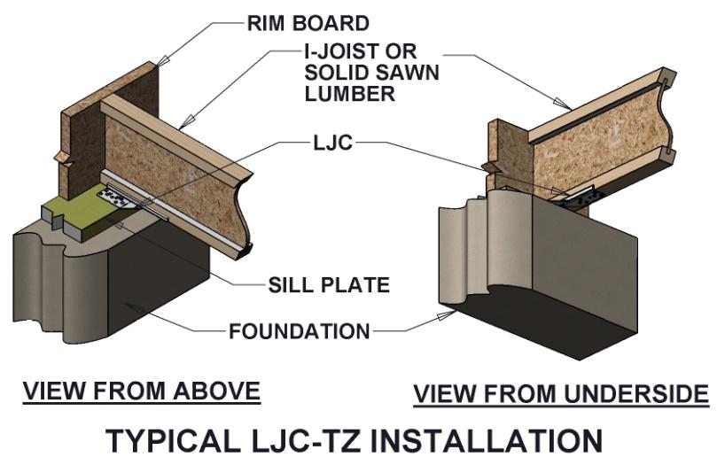 TABLE 6: LJC-TZ LATERAL JOIST CONNECTOR ALLOWABLE LOADS STOCK NUMBER STEEL GAGE FASTENER SCHEDULE DF-L/SP ALLOWABLE LOADS (lbs.