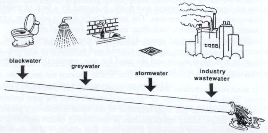 Although conventional sewage systems transport excreta away from the toilet user, they fail to contain and sanitise, instead releasing pathogens and nutrients into the downstream environment.