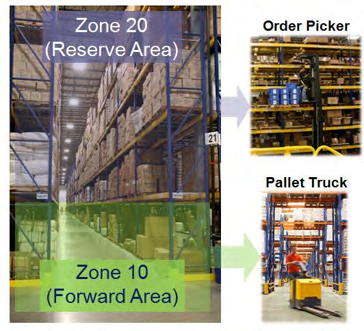 36 distribution centers ranging between 150,000 to 750,000 square feet.