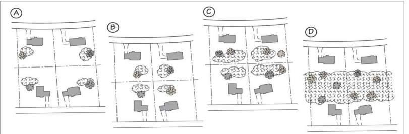 Patch Characteristics Affect Habitat Value Figure 2 Page 18 Patch size and proximity affect