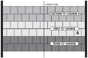 Make sure this course is properly set and even before continuing the tile installation. 7.