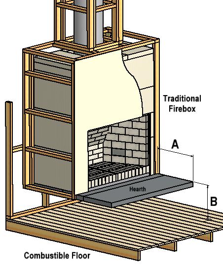 STAGE 3: FINISHING PROCEDURE FOR BUILDER Construct hearth to required thickness Close in AAC enclosure and chimney chase (if in timber alcove) Finish autoclaved