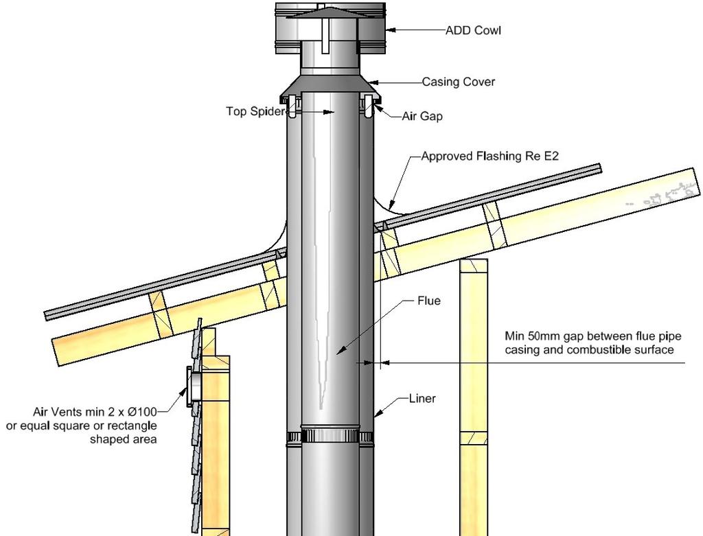 3 Flue pipe casing. Notes: External requirements: refer to AS/NZS2918:2001 4.9.1 All flashing to comply with E2.