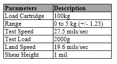 The mean shear strength of various mixed lead-free solder alloy combinations in two different reflow profiles are shown in table 7.