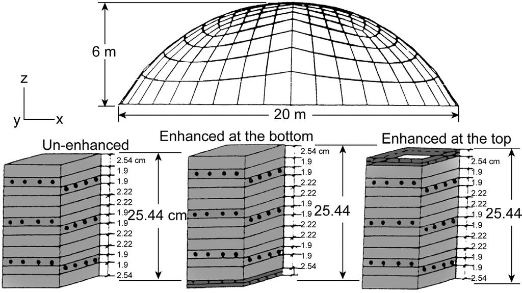 Earthquake Resistant Engineering Structures VII 403 concentrated fracture load for the dome obtained by using CODSTRAN is 310 KN (69.72 Kips) while that for the uniform pressure is 0.34 MPa (4.