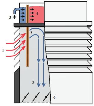 In hot regions such as the Middle East, there is a huge dependency on electricity to run mechanical ventilation systems. In these areas, using wind towers is a well-known technique.