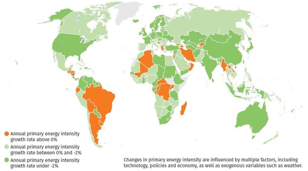 ENERGY INTENSITY IS FALLING RAPIDLY IN MANY COUNTRIES,BUT