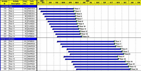 & s Construction Methods/Schedule Tower Schedule 290 Work Days & s Energy Use Typical Floor Design Loads Typical Floor Load