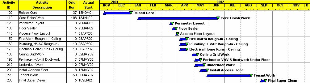 & s Construction Methods/Schedule