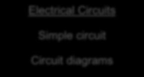 and control Electrical Circuits Simple circuit Circuit