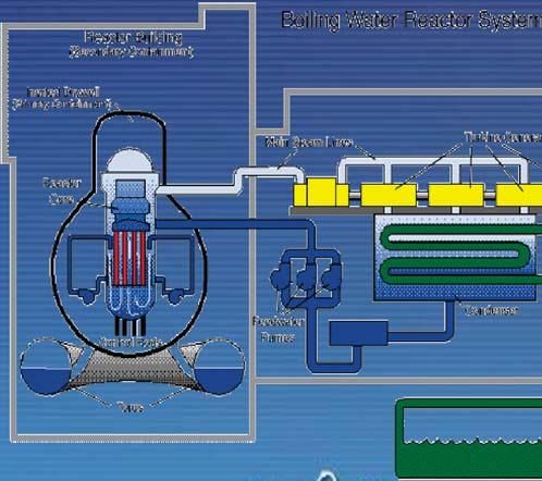 Reactor Technology
