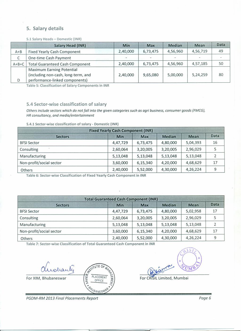 S. Salary details 5.