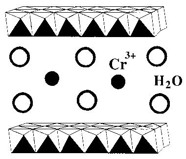 75 2 Theta (deg) Figure 2. Powder X-ray diffraction pattern for Cr-hollandite.