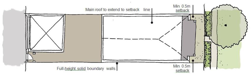 The meter box(s) for electricity and fibre must then be located in a discreet location on the dwelling. Figure 9: Laneway fencing options. 7.