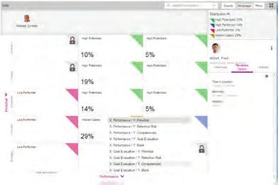 Lumesse ETWeb empower Perform supports the continuous target management process with a focus on daily or weekly feedback and on setting or updating priorities.