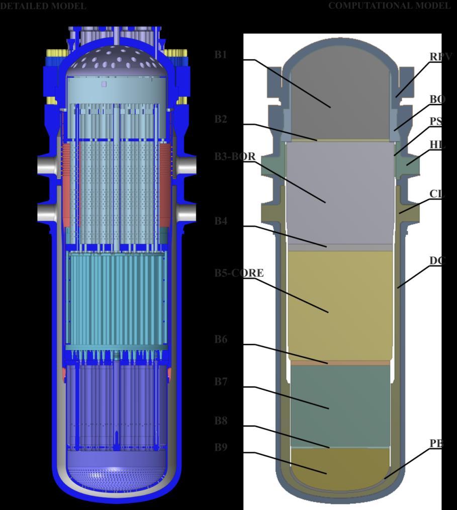 structures and components have been significantly simplified. The larger structural components (i.e. reactor shaft, core barrel, reactor bottom etc.
