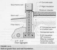 retarder on the soil Insulation on walls or in floor Crawl Space Summer hot air enters crawl
