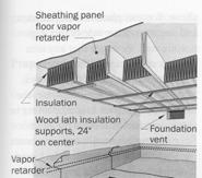 Crawl Space Vented crawl space Provides pathway for moist air to exterior