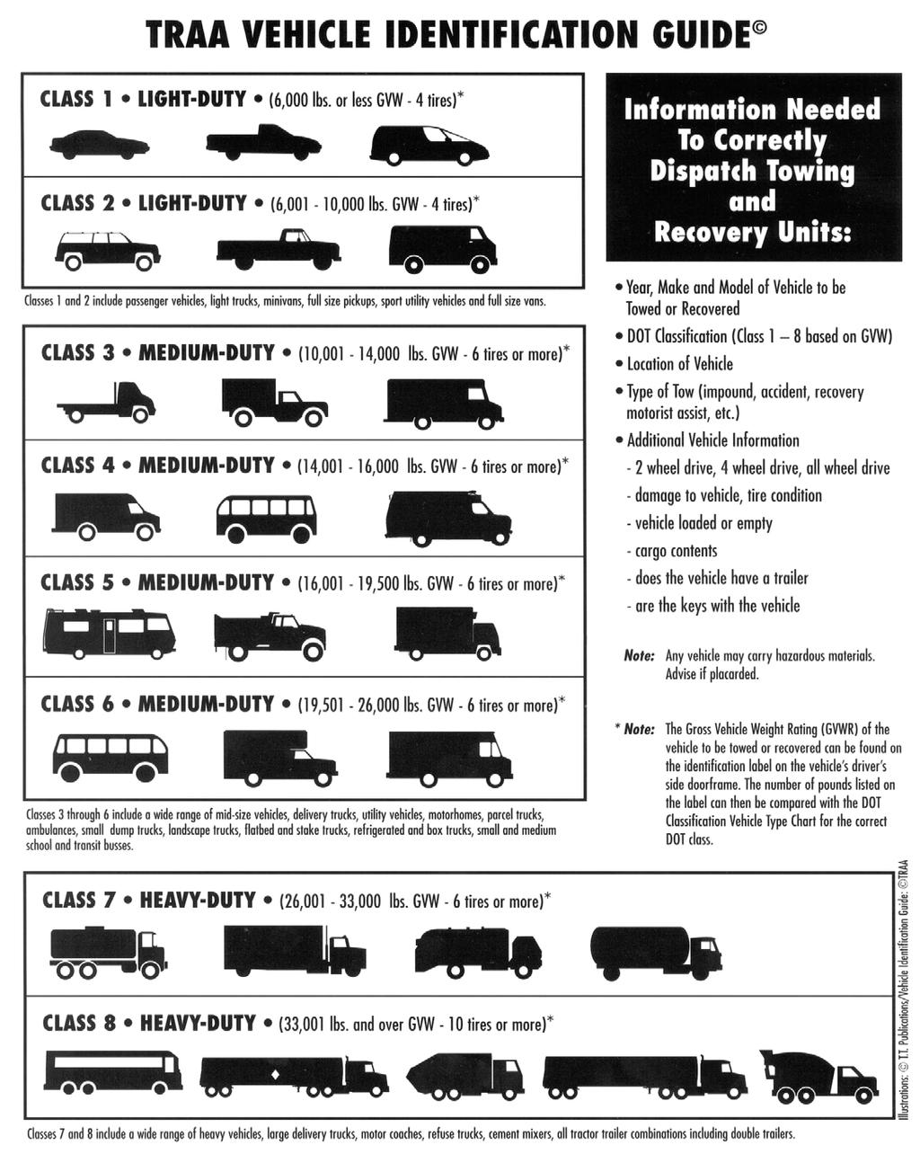 Figure 2 - Vehicle Identification Guide Ohio Quick