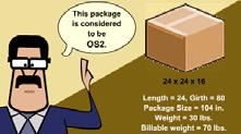 PC_0420 Oversize Condition 2 PC_0430 Oversize Condition 3 Oversize Condition 2: A package is considered Oversize 2 (OS2) when all of these conditions apply: The package's combined length and girth