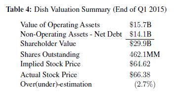 Valuation Results McCarthy, Fader, Hardie (2017), Valuing Subscription-Based