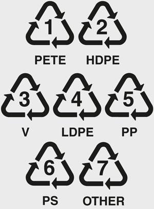 Packaging is clearly marked with the relevant recycling logos & if plastics