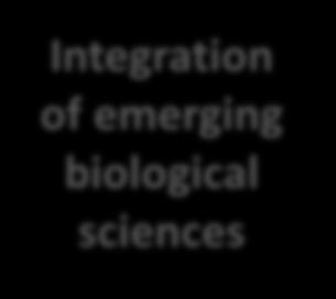 Chemistry Biological Sciences Engineering Chemistry Materials