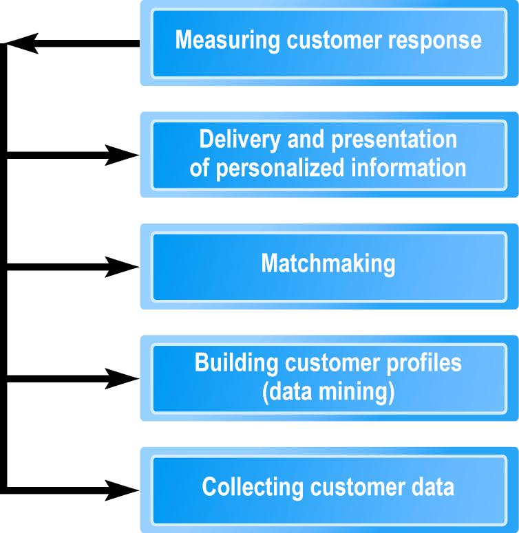 VALUE CLUSTERS Data Mining and