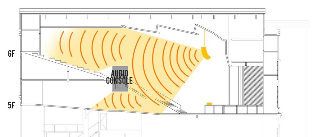 In the case of this auditorium, the balcony that houses the audio console became the obstruction that splits the sound waves