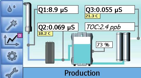 Aquinity² E35 / E70 Aquinity² E35/E70 systems contain an additional electro deionization (EDI) cell to produce Type II water with a production rate of 10 l/h.