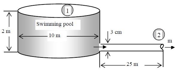 Example: Air at 110 kpa and 50 C flows upward through a 6-cm-diameter inclined duct at a rate of 45 L/s. The duct diameter is then reduced to 4 cm through a reducer.