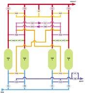 Auto-thermal reforming (ATR) plant with