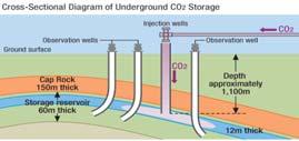 aquifer CO2 pipeline transportation SMR +