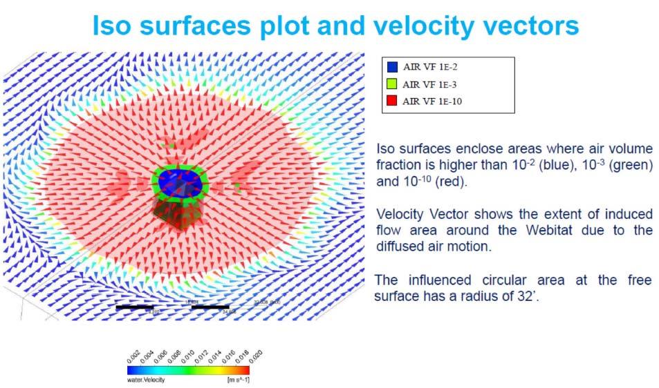 Complex CFD analysis has been performed to demonstrate the recirculation effects and mixing intensity of the Webitat aeration (see below).