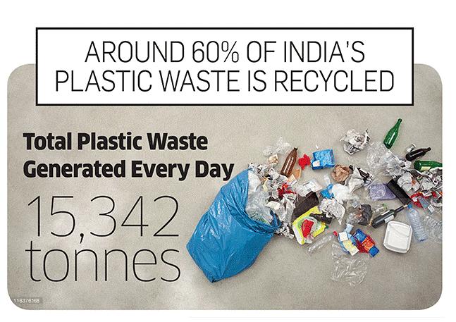 The problem of Plastic Waste and State initiatives to tackle the menace State Initiatives