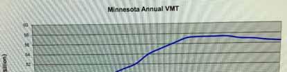 Change in Consumption (Wear Out) 1993 to 2014 Minnesota s Consumption