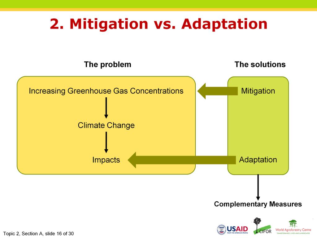 Narration: Two solutions are being discussed to deal with the impacts of climate change on ecosystems and societies. Mitigation measures deal with addressing the causes of climate change.
