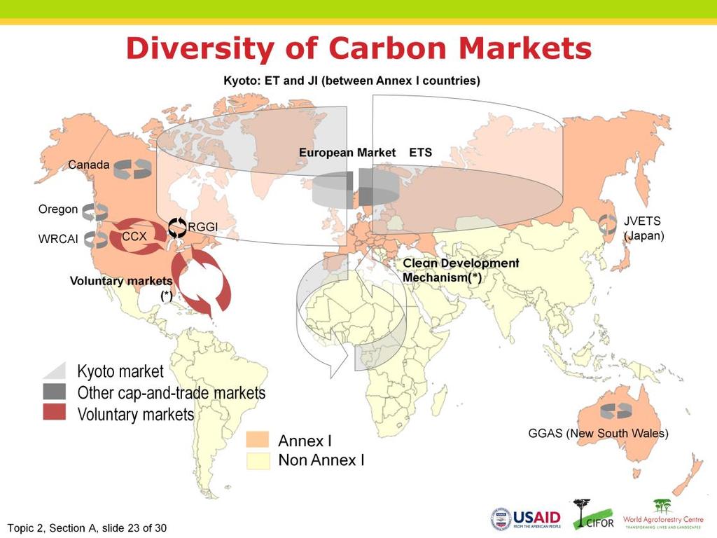 Narration: There are many carbon markets. The Kyoto Protocol defined 3 flexibility mechanisms that involve market transactions.