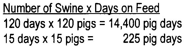 breeding stock Number of Pigs Weaned per Litter Total number of Qigs weaned = Total Number of Pigs Weaned per Litter Total number of litters Return for $100 Worth of Feed Fed Total swine enterqrise