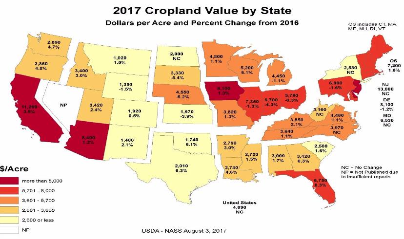 2.3% Cropland Values: No change Pasture