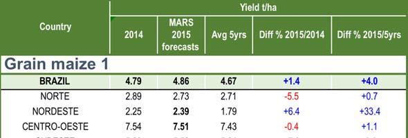 Brazil 2014/2015 growing season Soybean and 1 st season