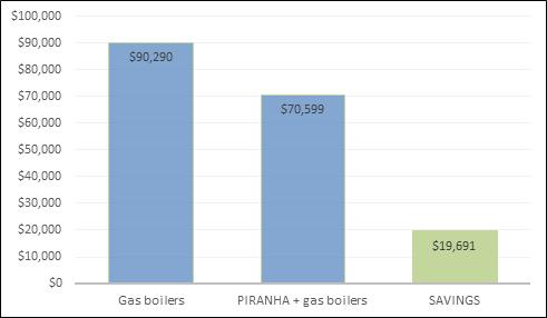 drain. A first of it s kind in the HVAC market the PIRANHA is primed to redefine green building innovation.